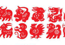 Nguồn gốc và truyền thuyết của mười hai cung Hoàng đạo